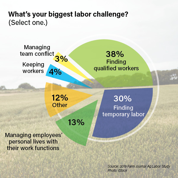 five-facts-about-the-ag-labor-shortage-the-packer